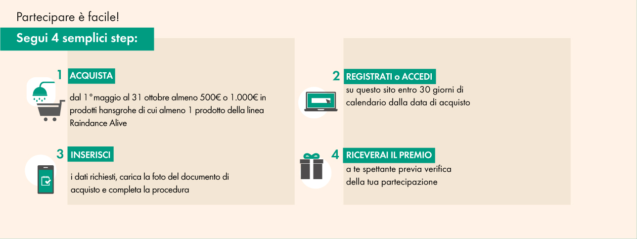 Immagine desktop degli step da seguire per partecipare