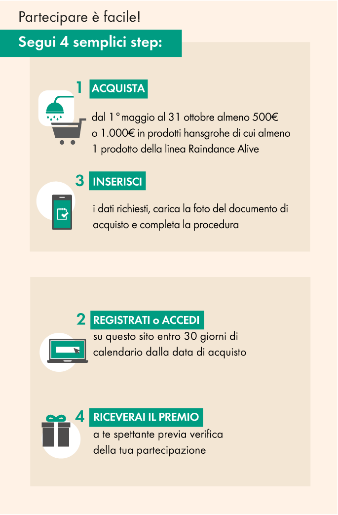 Immagine per smartphone egli step da seguire per partecipare